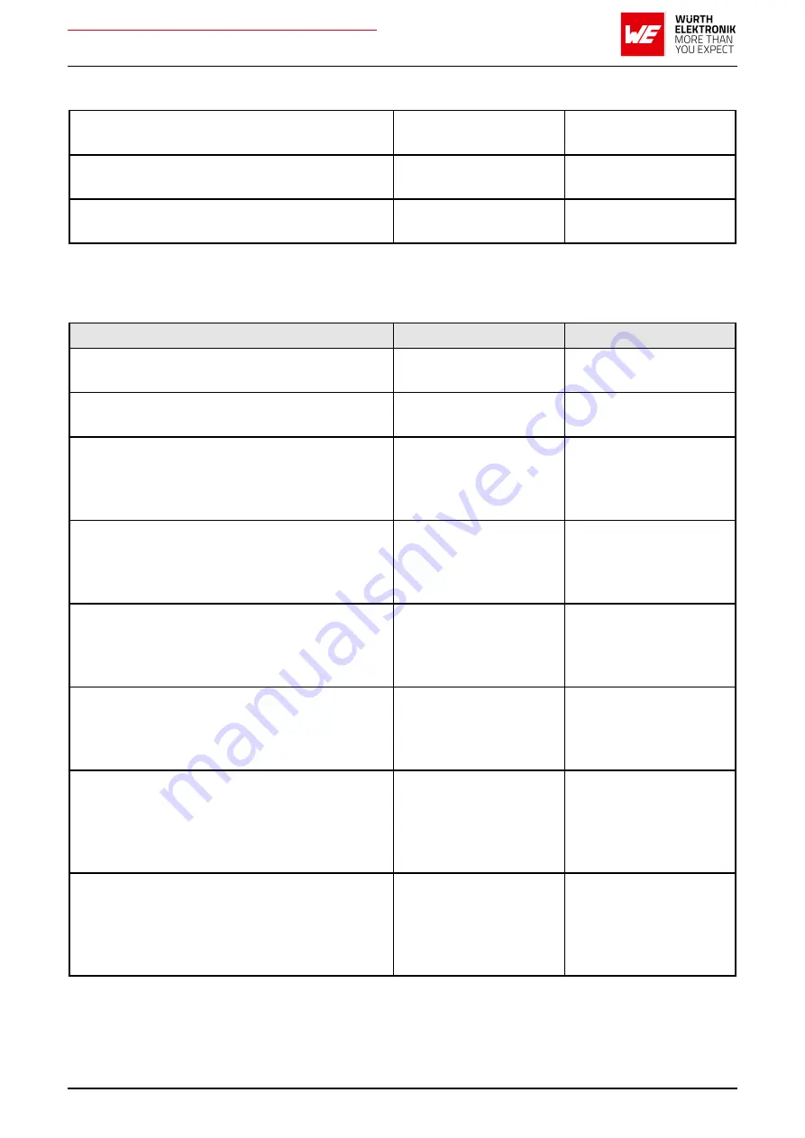 Wurth Elektronik AMB2621 User Manual Download Page 47