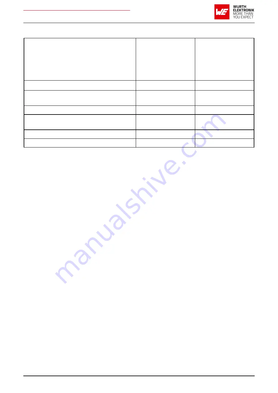 Wurth Elektronik AMB2621 User Manual Download Page 49