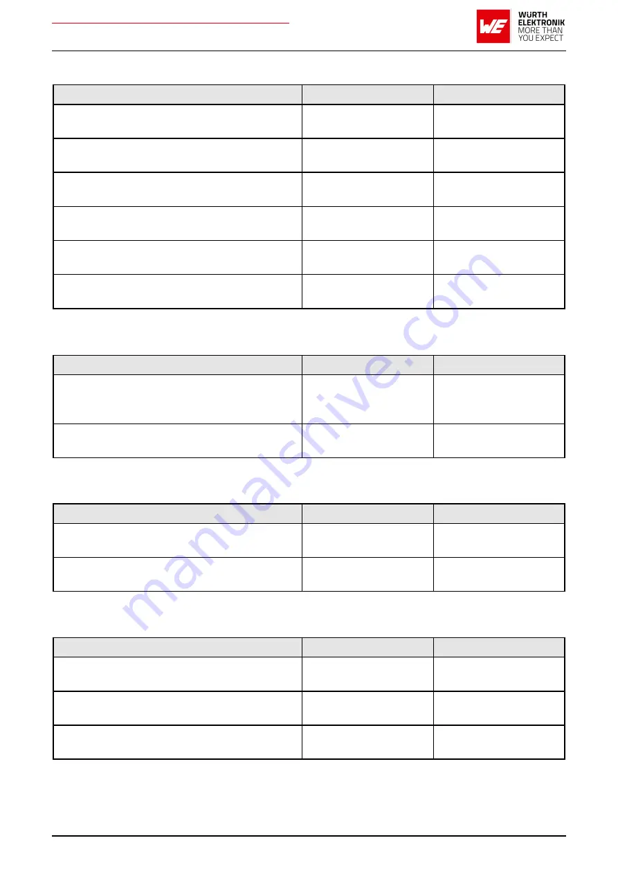 Wurth Elektronik AMB2621 User Manual Download Page 51