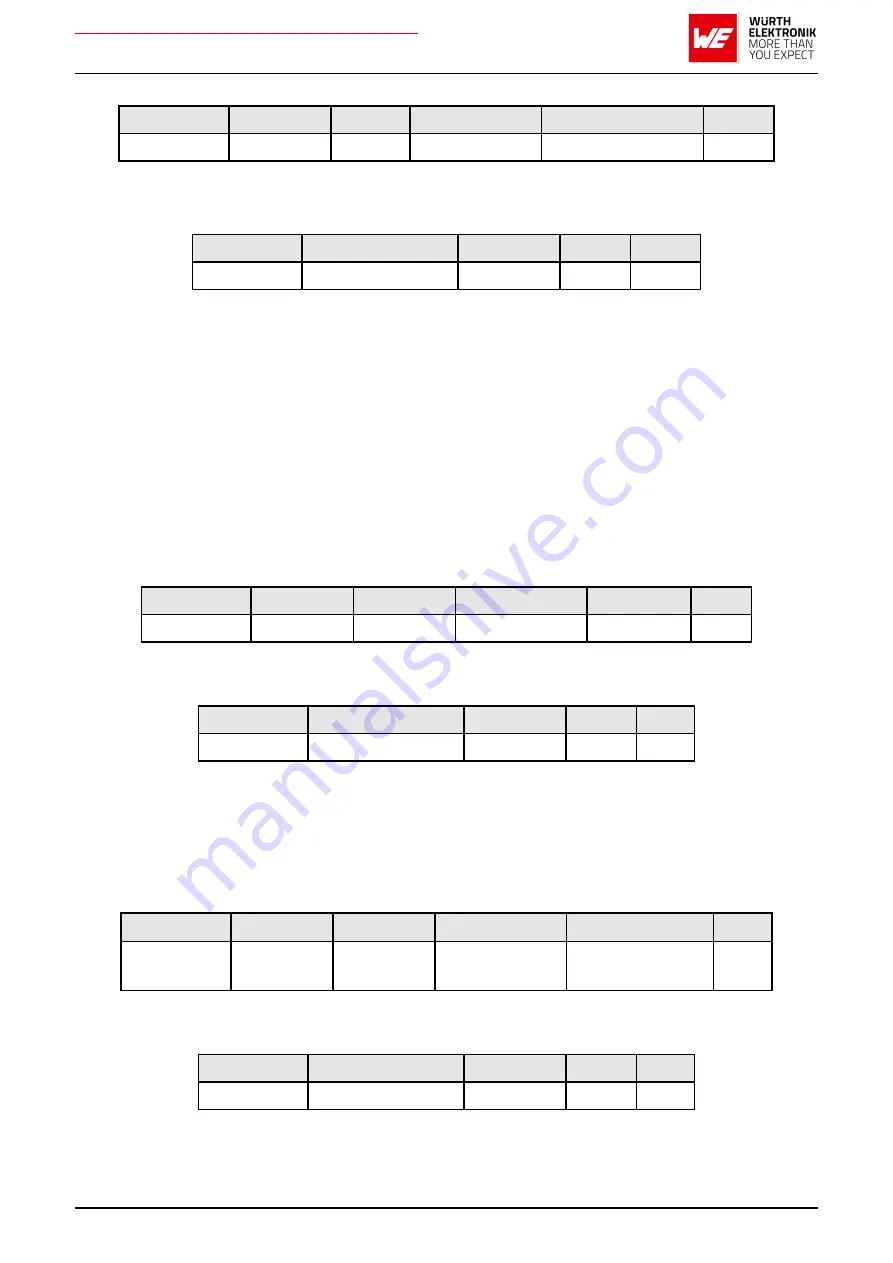 Wurth Elektronik AMB2621 User Manual Download Page 71