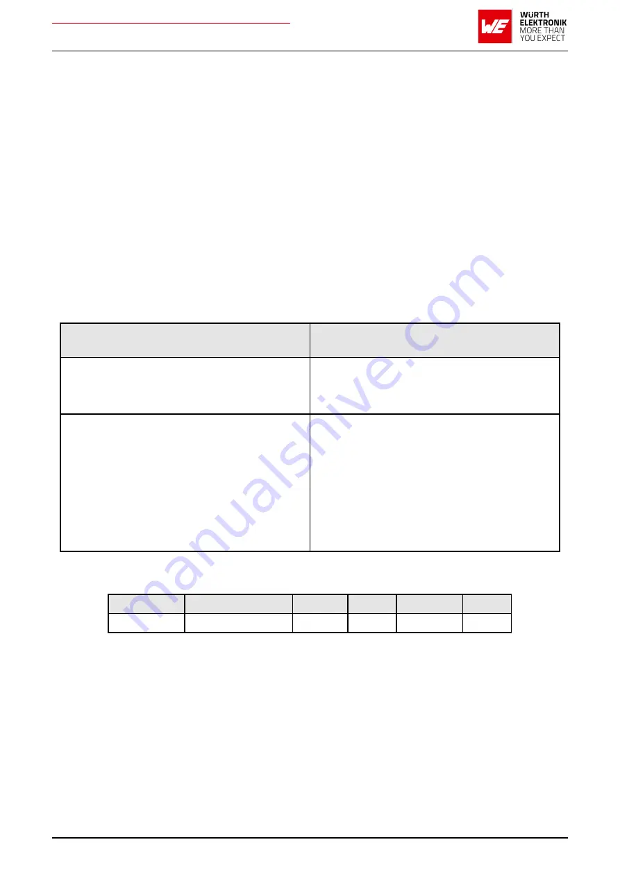 Wurth Elektronik AMB2621 User Manual Download Page 80