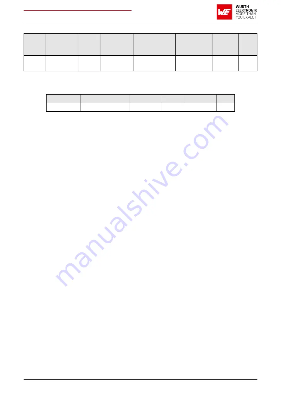 Wurth Elektronik AMB2621 User Manual Download Page 83