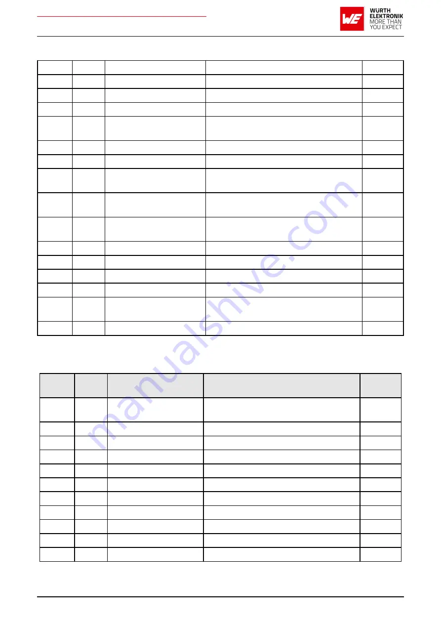 Wurth Elektronik AMB2621 User Manual Download Page 86