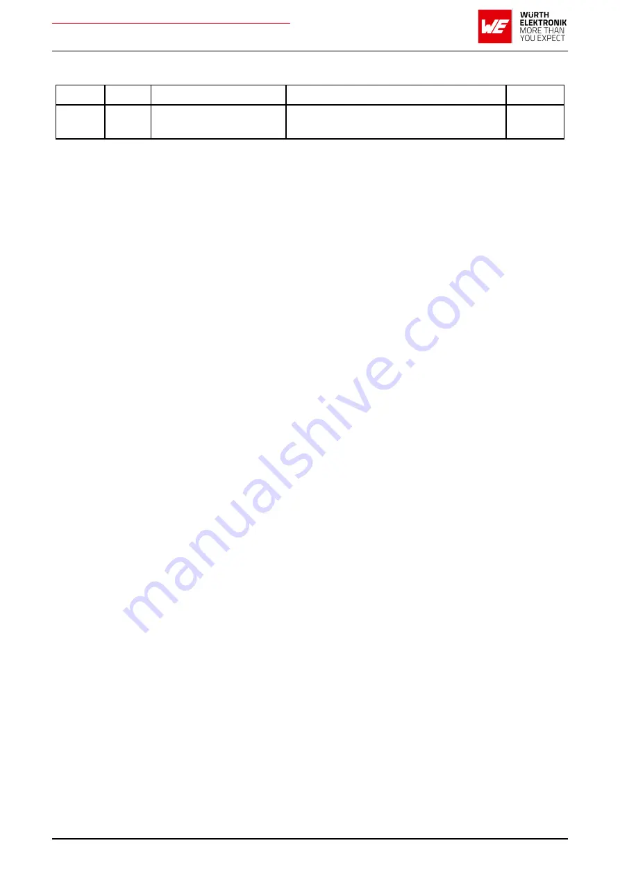 Wurth Elektronik AMB2621 User Manual Download Page 87