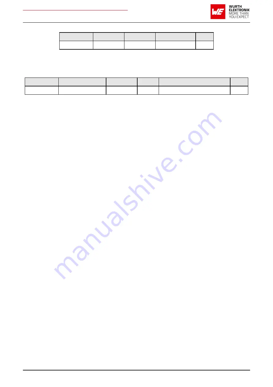 Wurth Elektronik AMB2621 User Manual Download Page 95