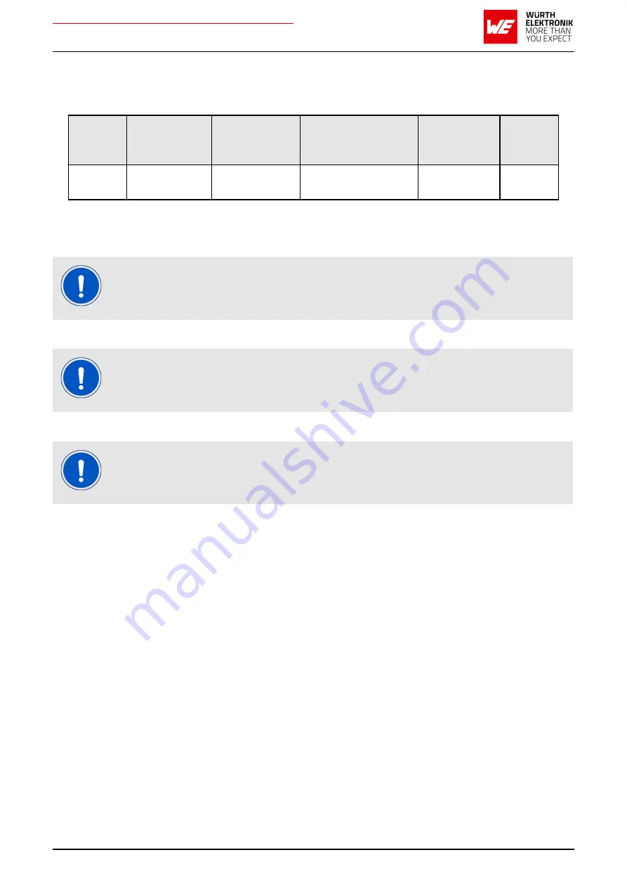 Wurth Elektronik AMB2621 User Manual Download Page 97