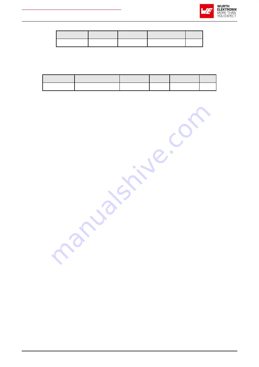 Wurth Elektronik AMB2621 User Manual Download Page 99