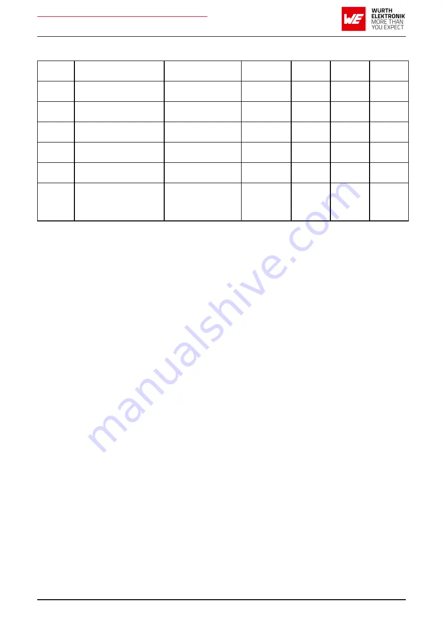 Wurth Elektronik AMB2621 User Manual Download Page 137