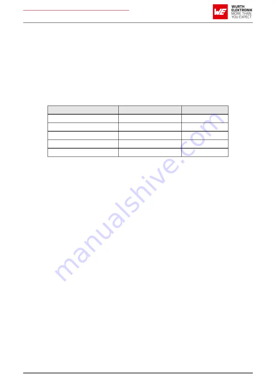 Wurth Elektronik AMB2621 User Manual Download Page 143