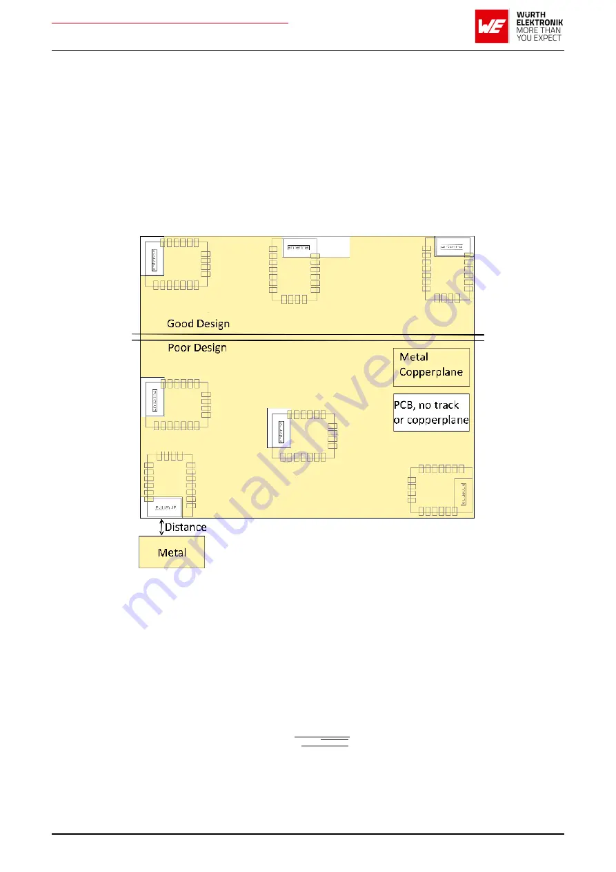 Wurth Elektronik AMB2621 User Manual Download Page 154