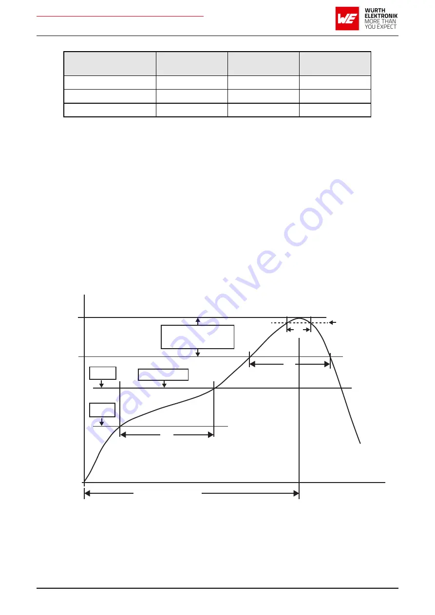 Wurth Elektronik AMB2621 User Manual Download Page 162