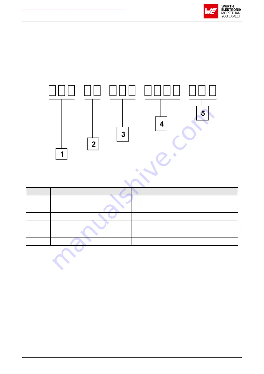 Wurth Elektronik AMB2621 User Manual Download Page 169