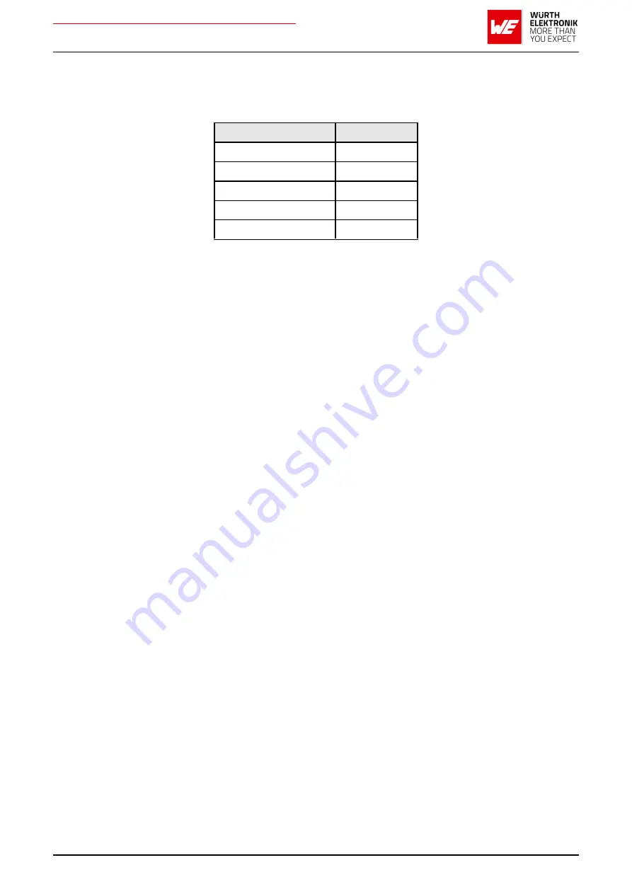 Wurth Elektronik AMB2621 User Manual Download Page 172