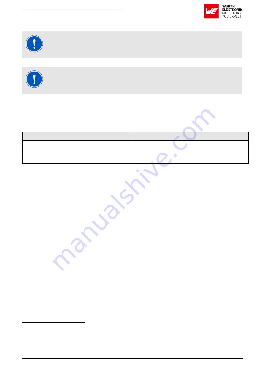 Wurth Elektronik AMB2621 User Manual Download Page 177