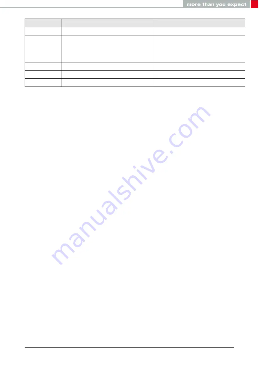 Wurth Elektronik THETIS-I User Manual Download Page 5