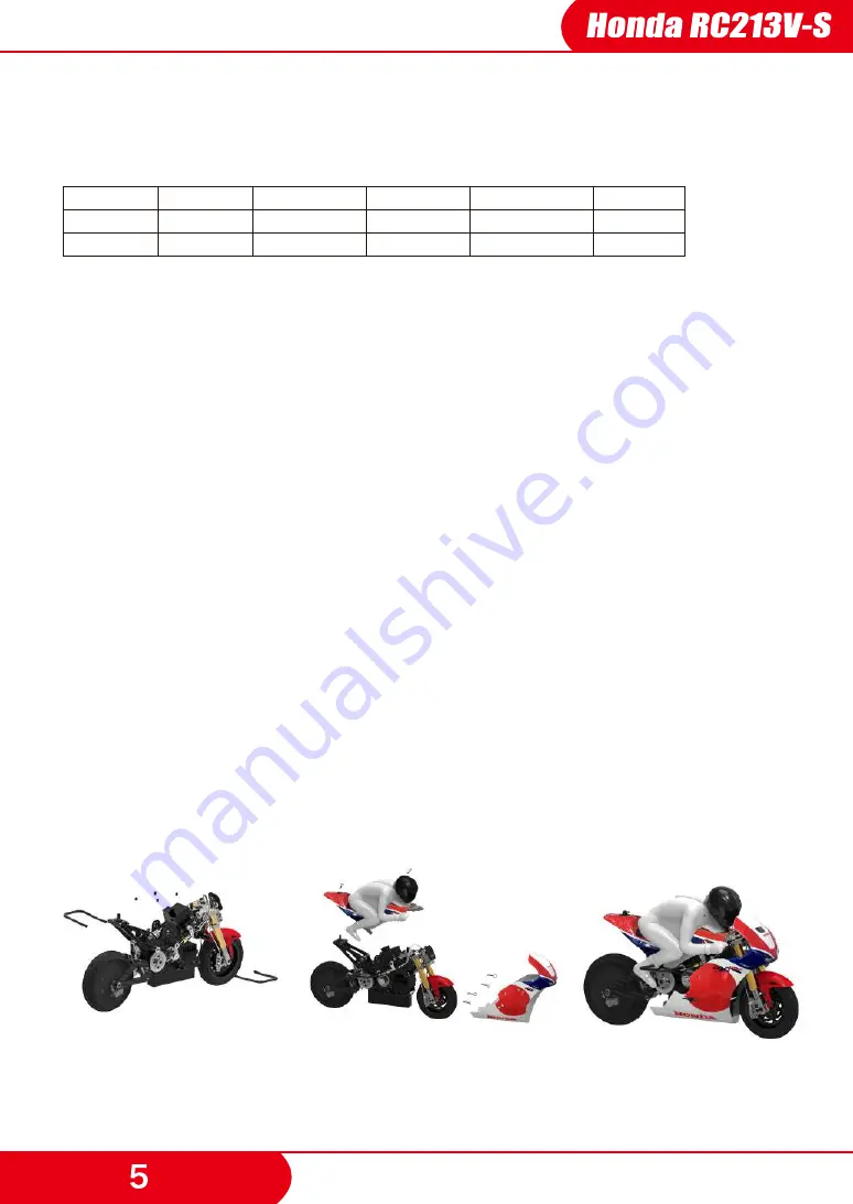 X-RIDER Honda RC213V-S Manual Download Page 6