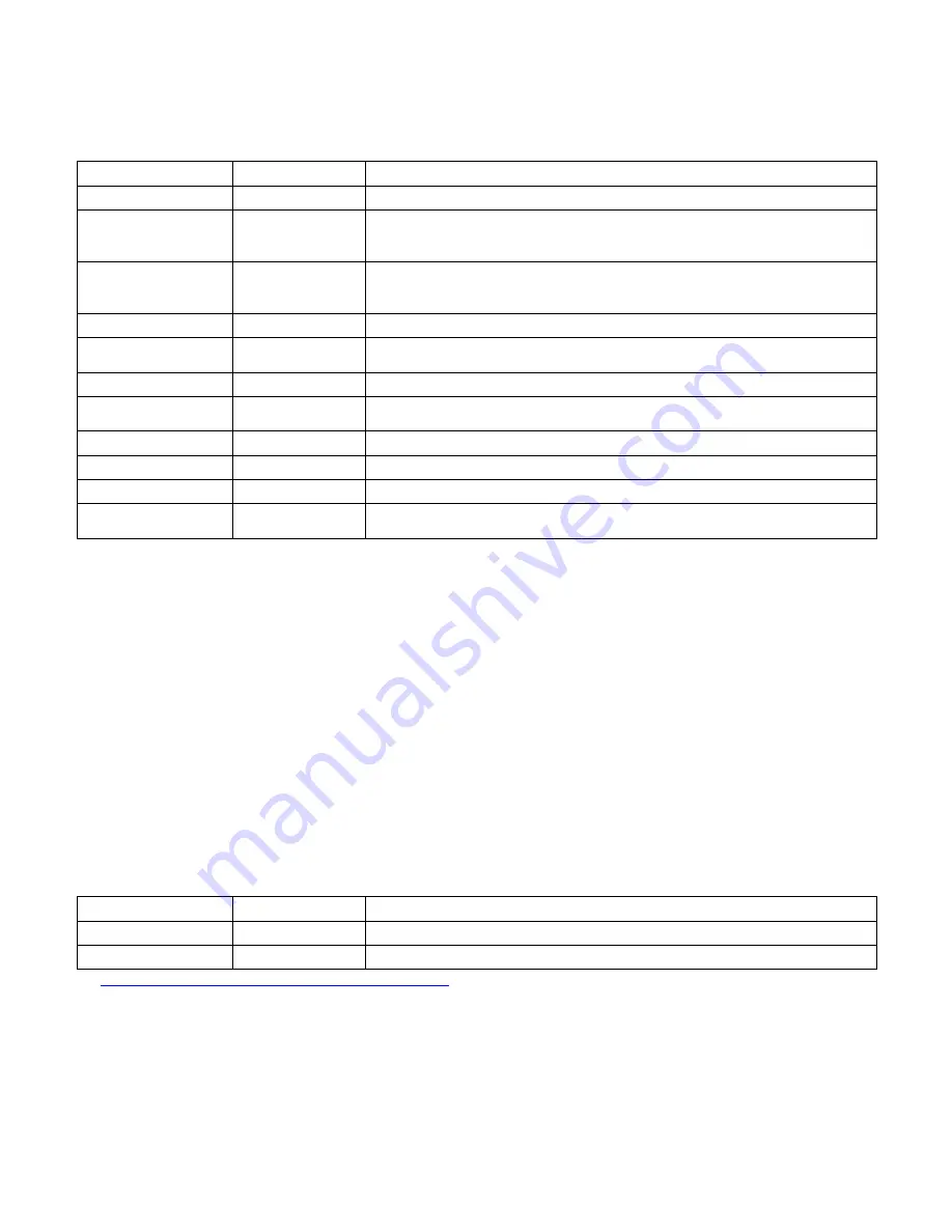 X-Rite Ci7500 Series User Manual Download Page 9