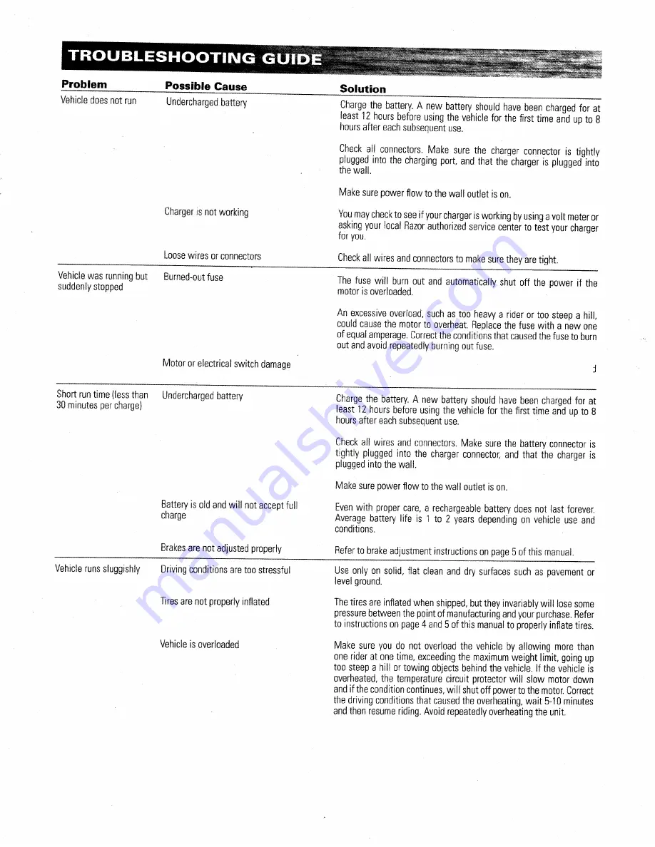 X-TREME scooter Dirt rocket XM500 Owner'S Manual Download Page 9