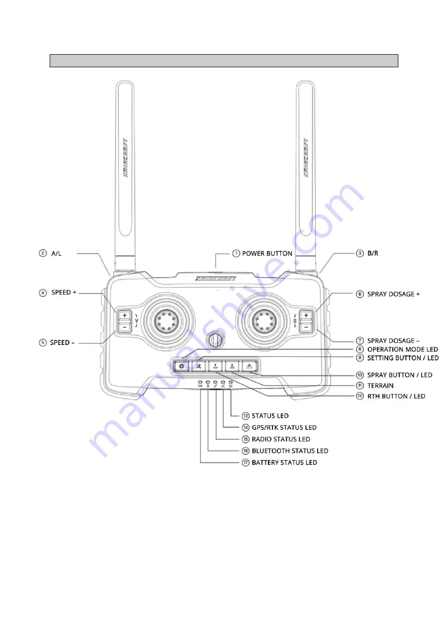 XAG P Series Pilot Operating Handbook Download Page 10