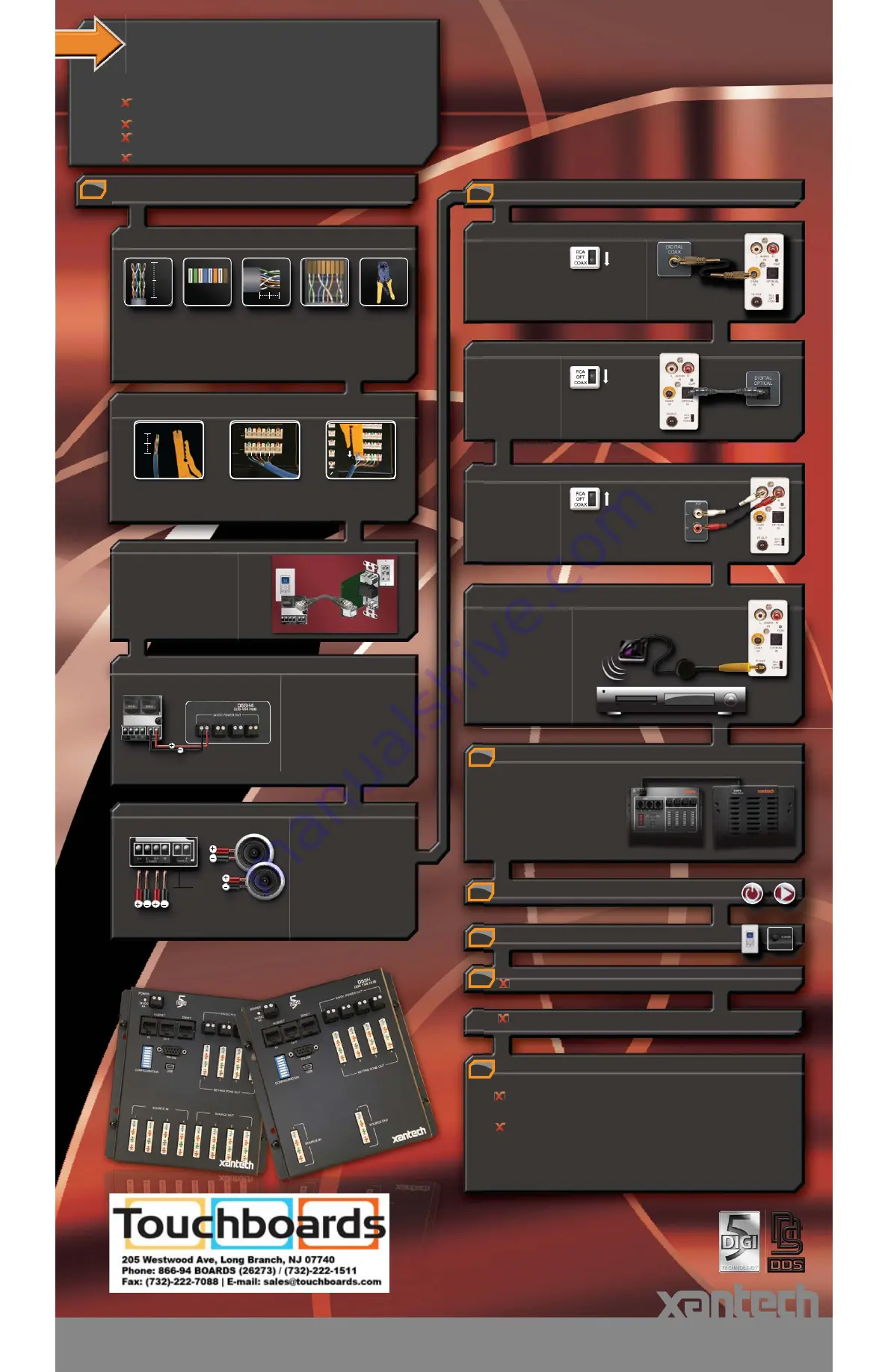 Xantech D5SH Quick Start Manual Download Page 1