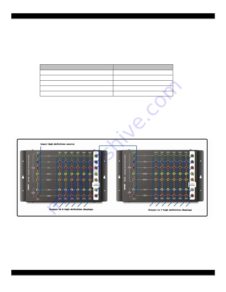 Xantech HD16D Скачать руководство пользователя страница 2