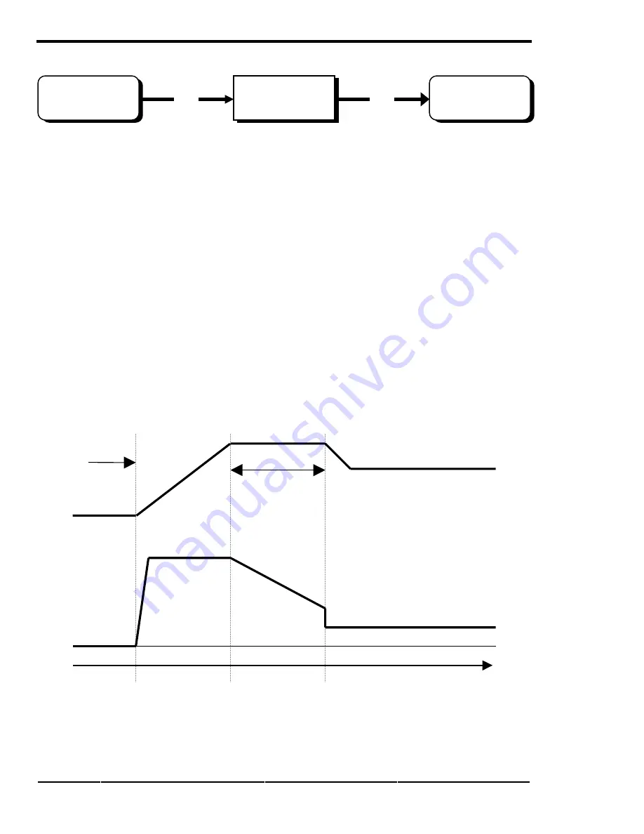 Xantrex 120 VAC/60 Owner'S Manual Download Page 72