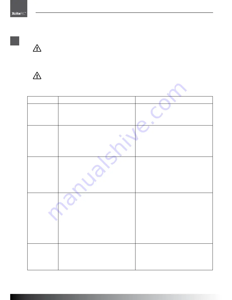 XciteRC ONE12 series User Manual Download Page 10