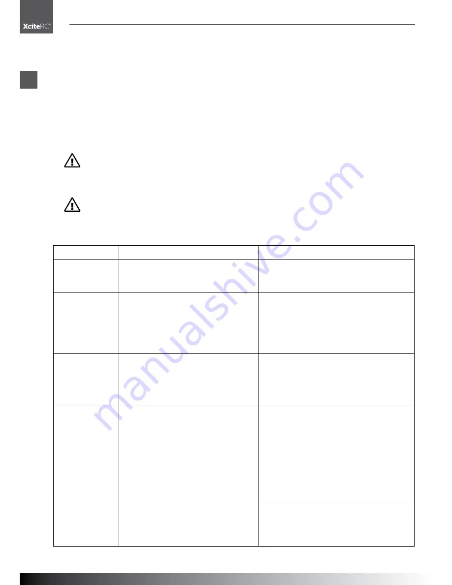 XciteRC ONE12 series User Manual Download Page 34