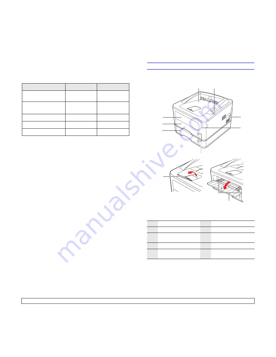 Xerox 3250D - Phaser B/W Laser Printer User Manual Download Page 10