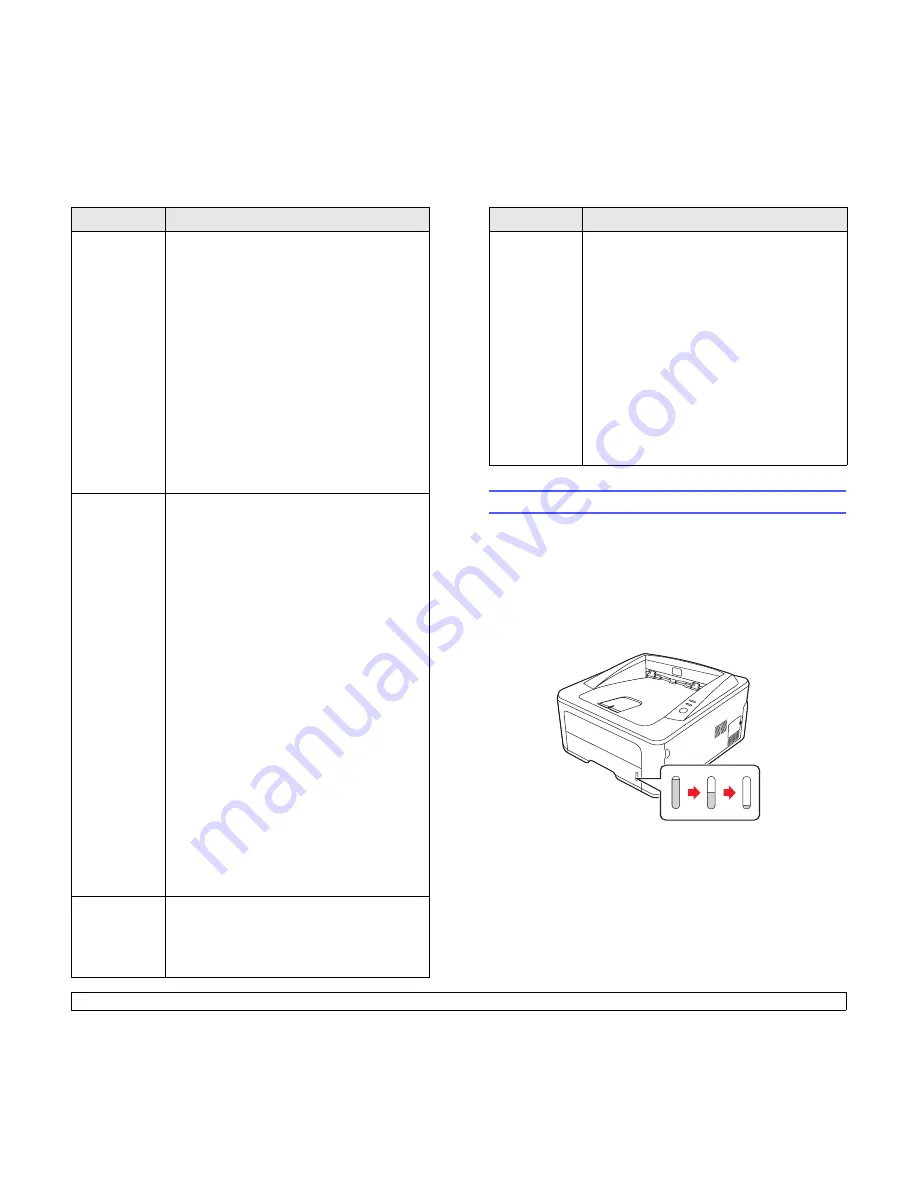 Xerox 3250D - Phaser B/W Laser Printer User Manual Download Page 23