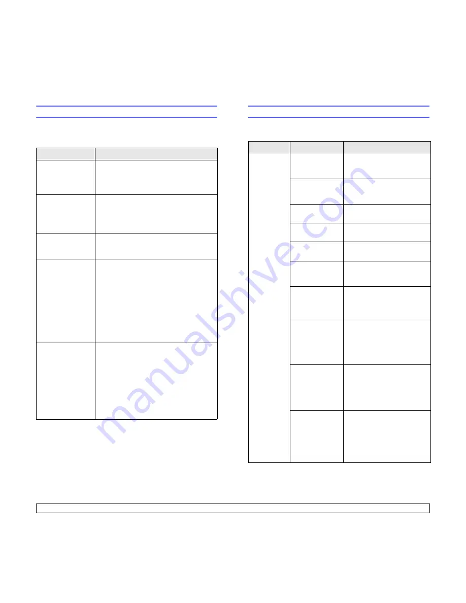 Xerox 3250D - Phaser B/W Laser Printer User Manual Download Page 37