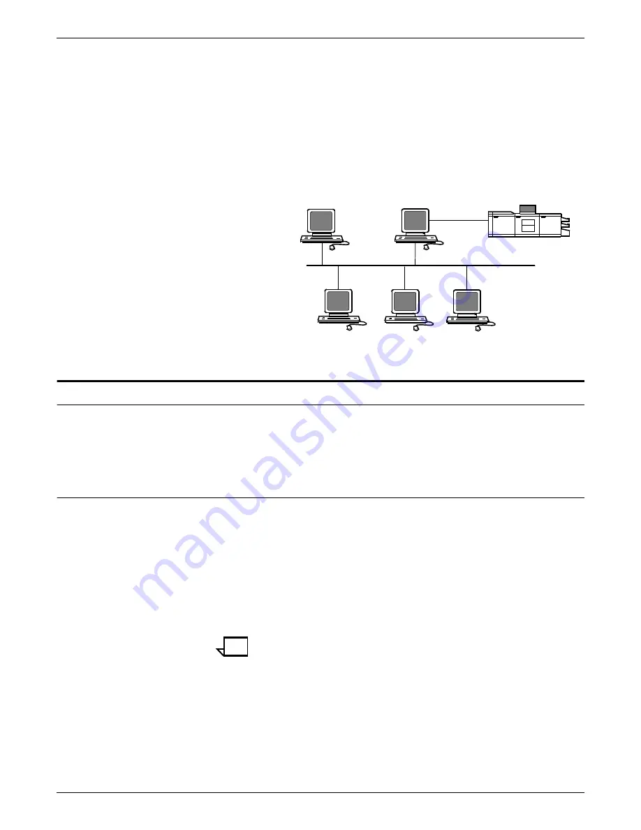 Xerox 4050 Installation Planning Manual Download Page 109