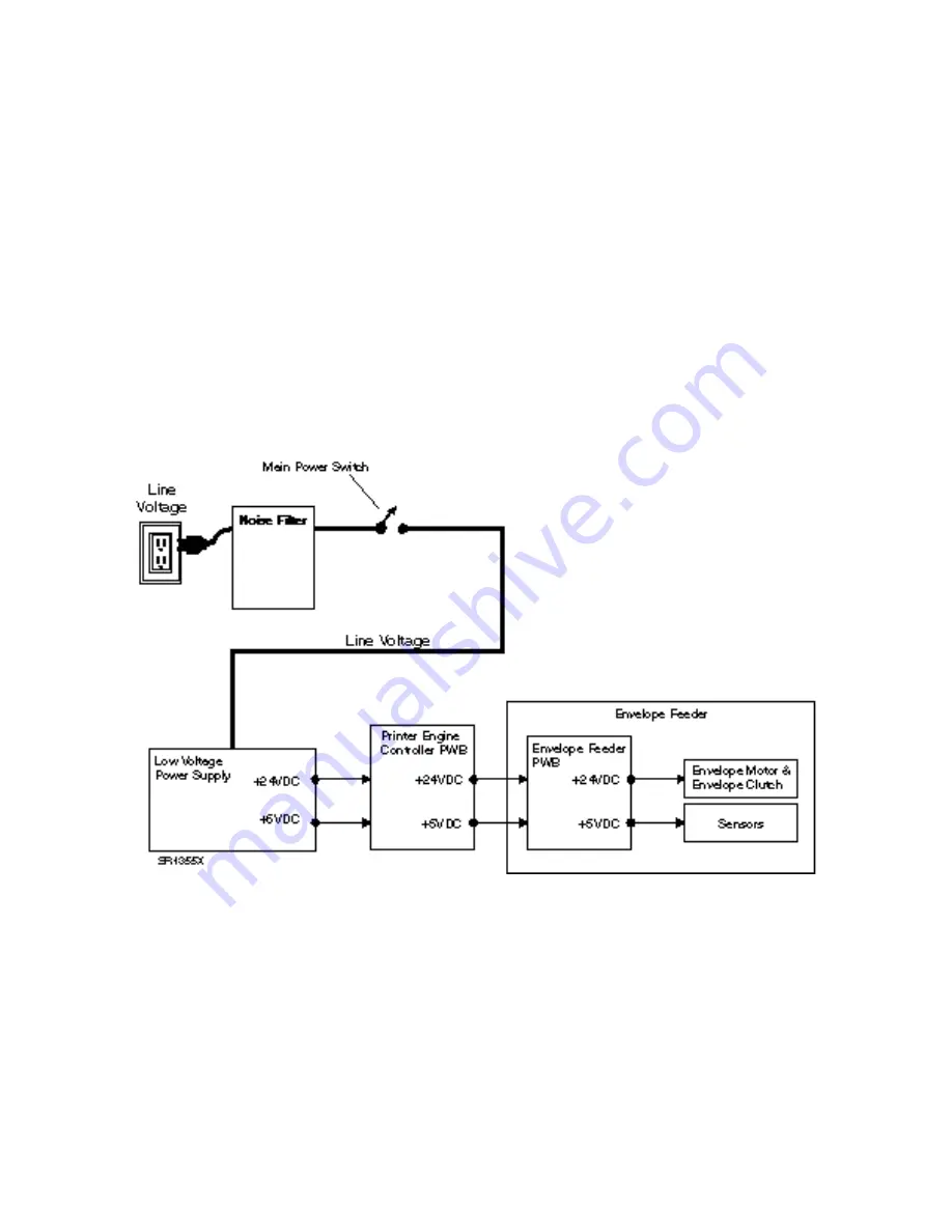 Xerox DocuPrint N24 Service Manual Download Page 591