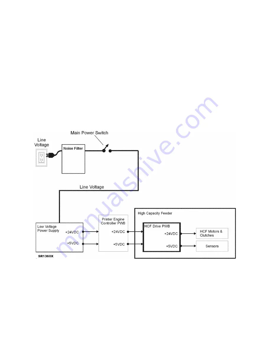 Xerox DocuPrint N24 Service Manual Download Page 673