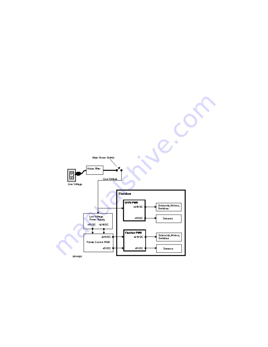 Xerox DocuPrint N24 Service Manual Download Page 935