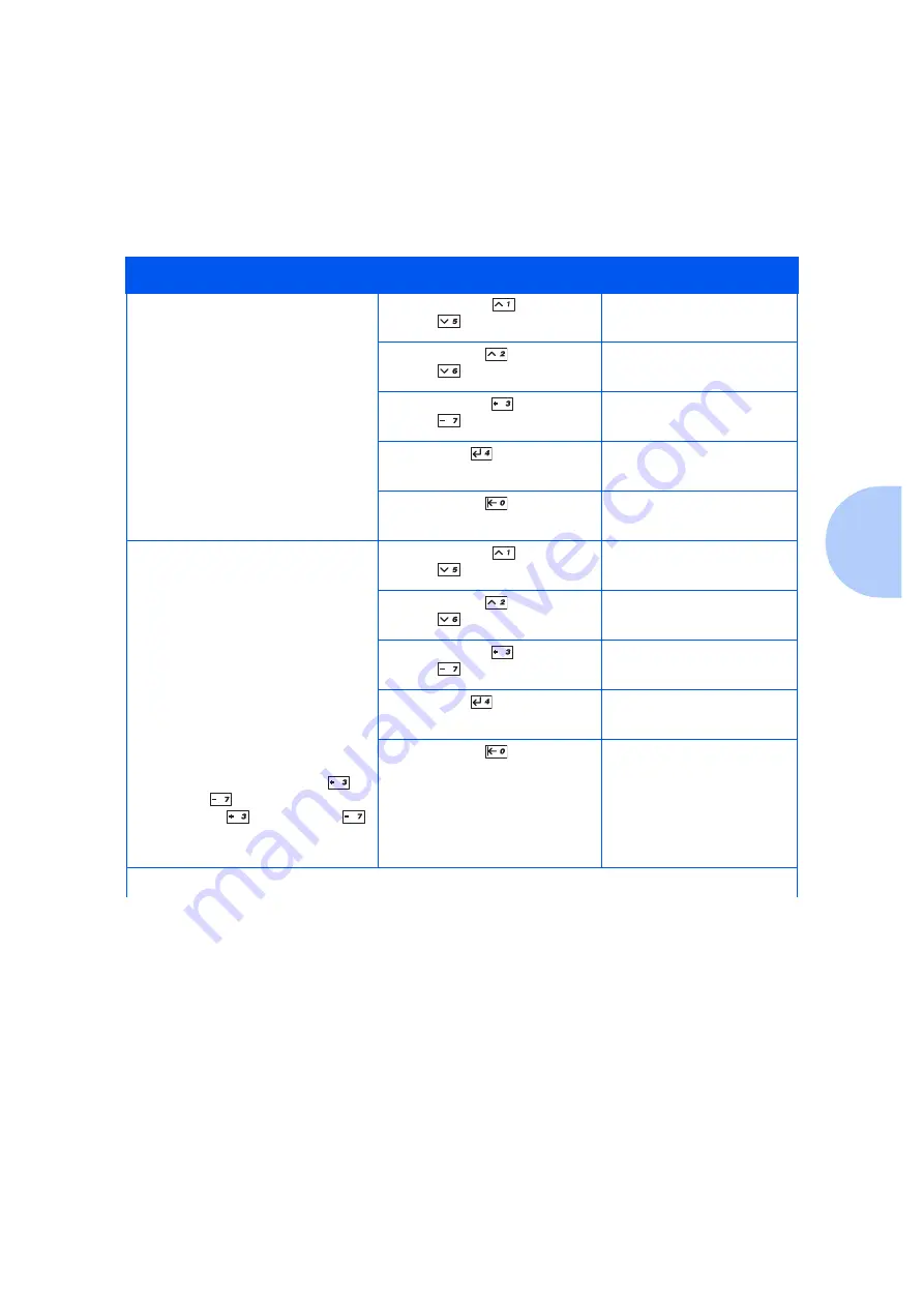 Xerox DP N24 Скачать руководство пользователя страница 107