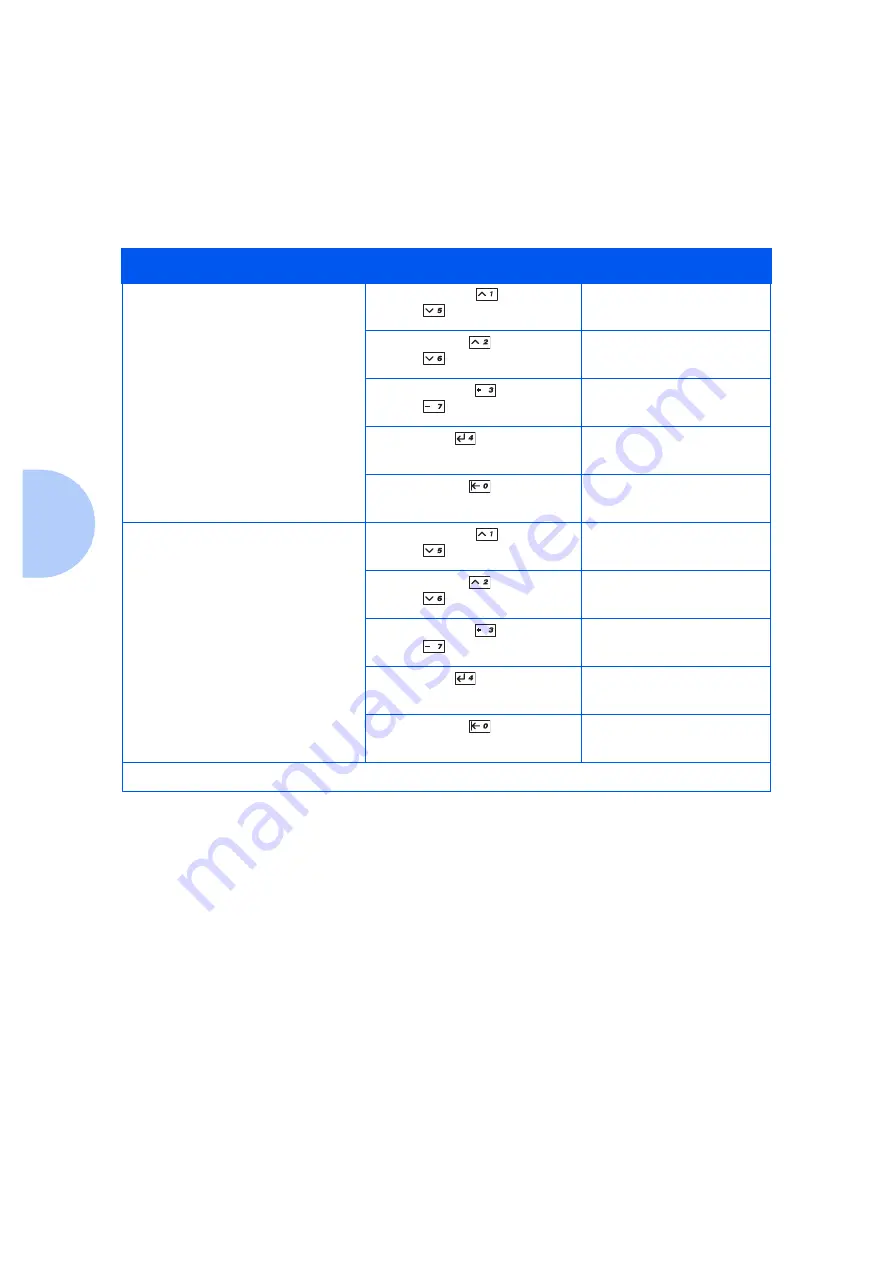 Xerox DP N24 System Administrator Manual Download Page 108