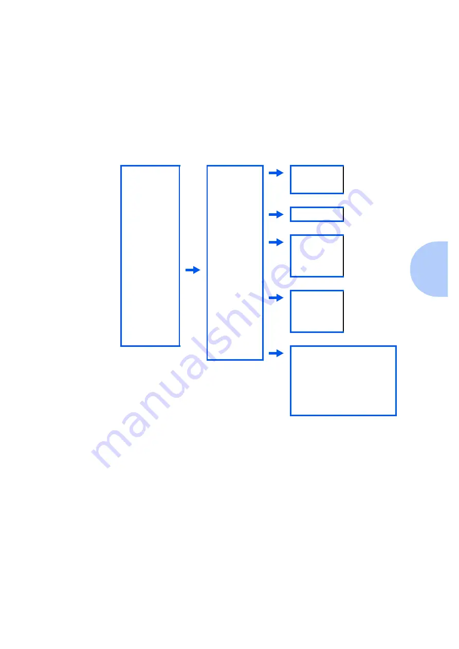 Xerox DP N24 System Administrator Manual Download Page 109