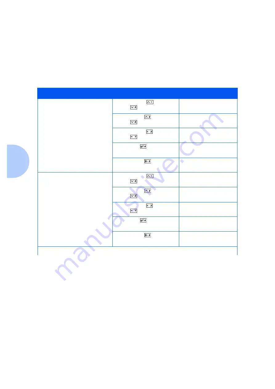 Xerox DP N24 Скачать руководство пользователя страница 114