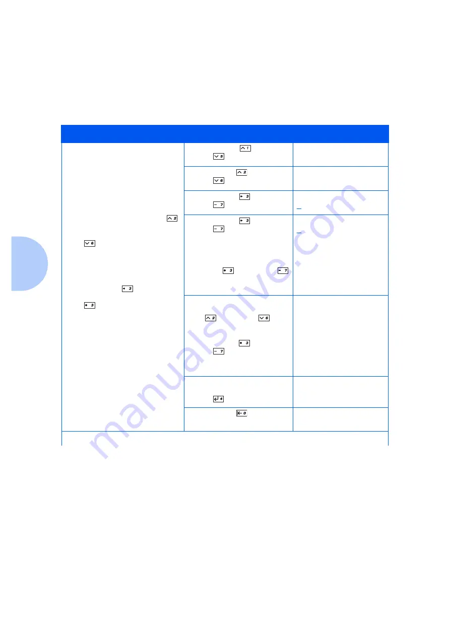 Xerox DP N24 Скачать руководство пользователя страница 122