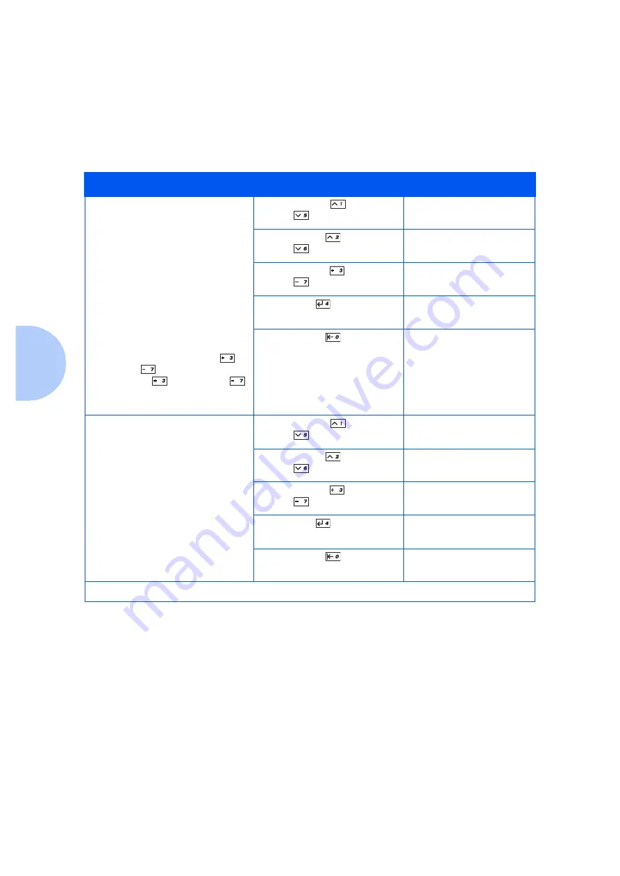 Xerox DP N24 Скачать руководство пользователя страница 124