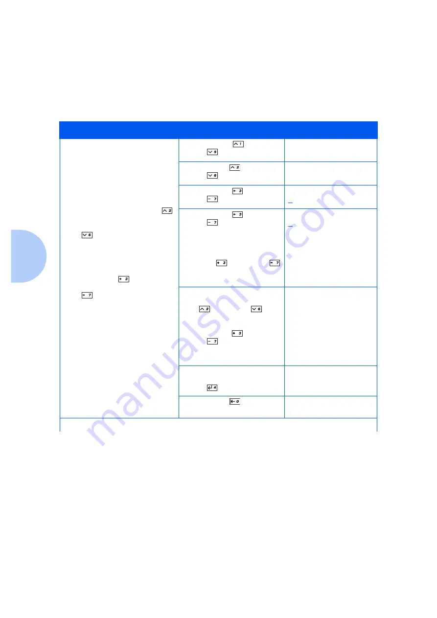 Xerox DP N24 System Administrator Manual Download Page 134