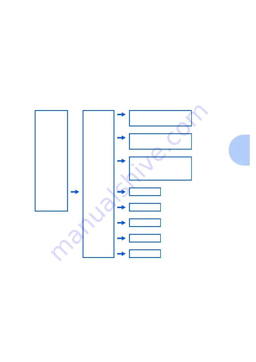 Xerox DP N24 System Administrator Manual Download Page 139