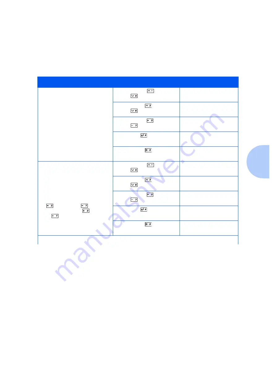 Xerox DP N24 System Administrator Manual Download Page 141