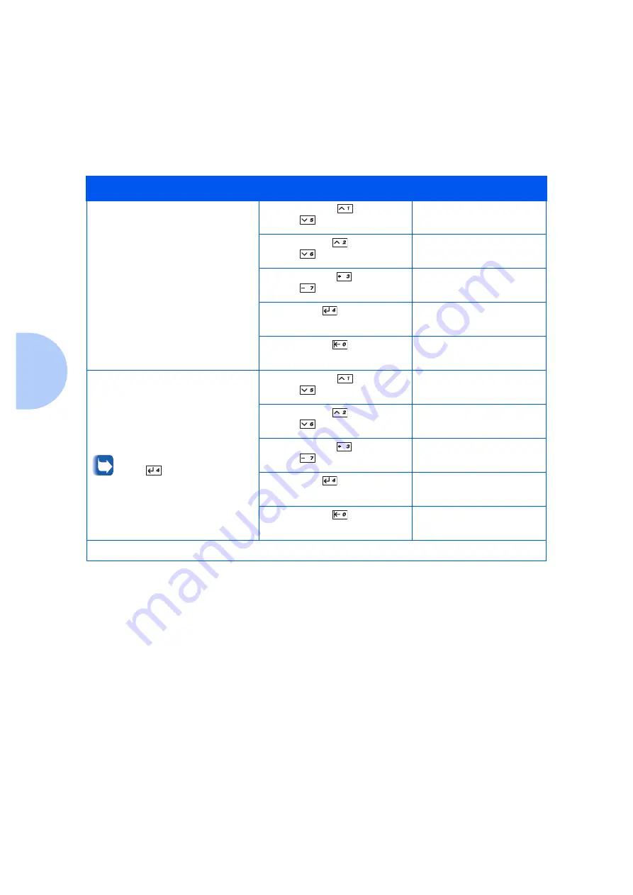 Xerox DP N24 System Administrator Manual Download Page 150