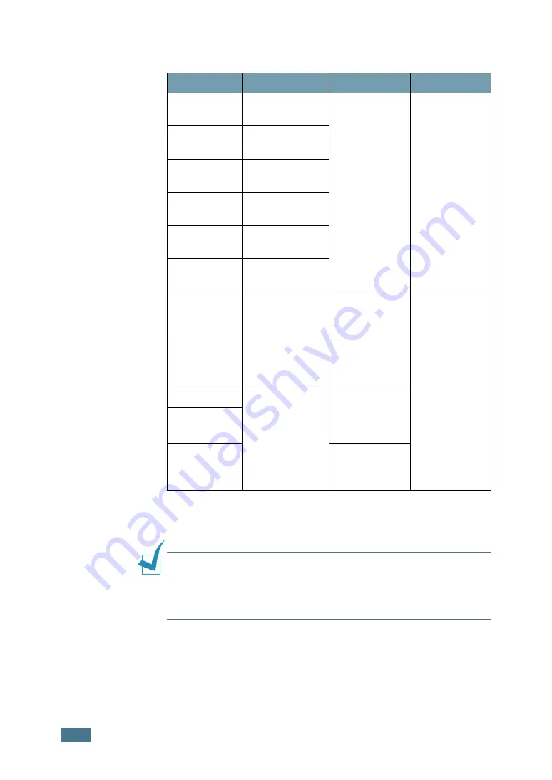 Xerox Phaser 3121 Manual Download Page 129