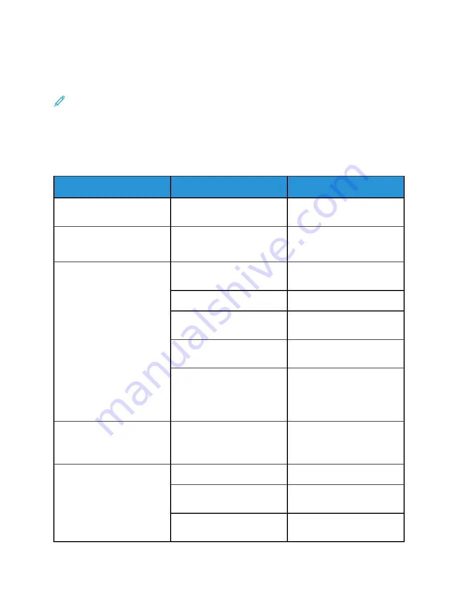 Xerox VersaLink B605 User Manual Download Page 225