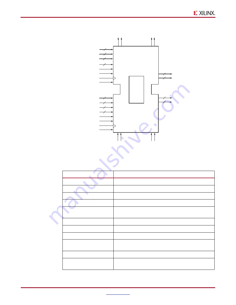 Xilinx Virtex-5 FPGA ML561 User Manual Download Page 116