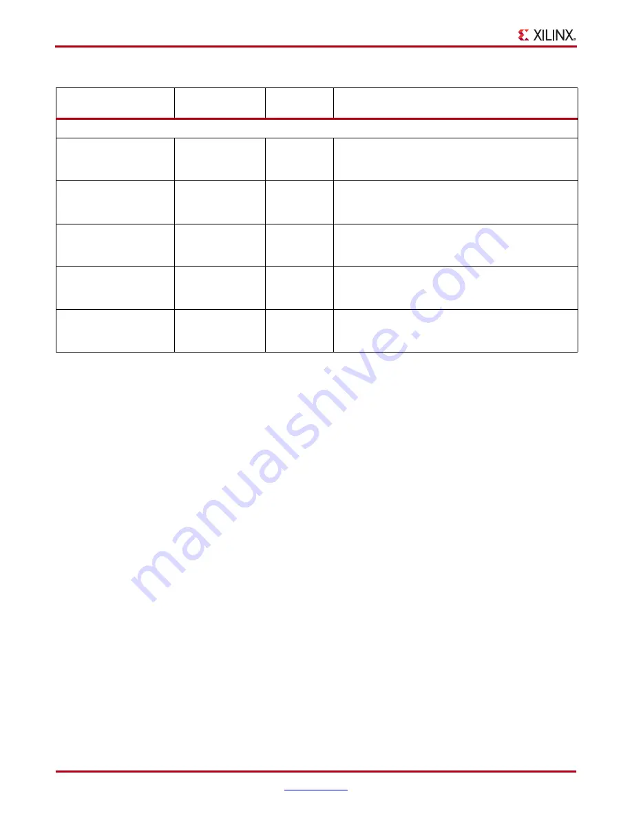 Xilinx Virtex-5 FPGA ML561 User Manual Download Page 170