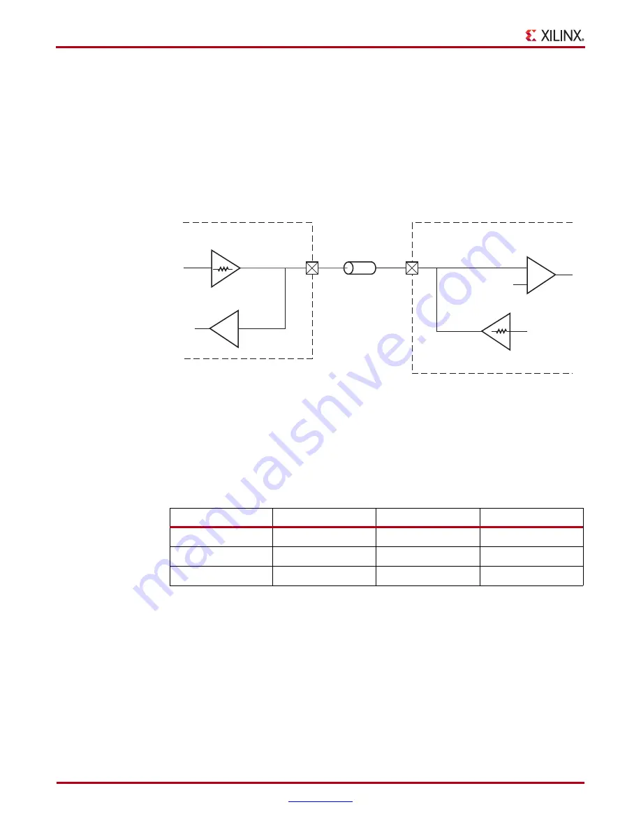 Xilinx Virtex-5 FPGA ML561 User Manual Download Page 246